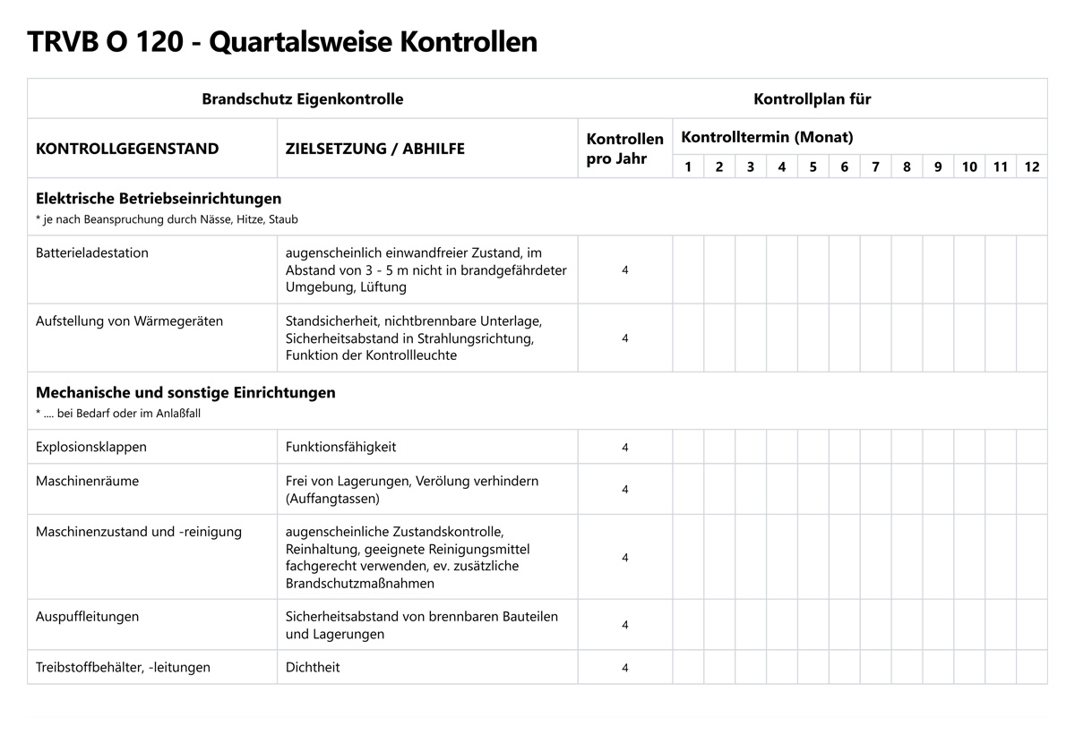 TRVB O 120 - Quartalsweise Kontrollen