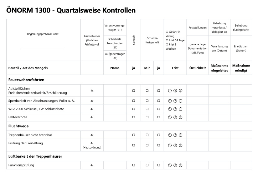 Ausbildung für Brandschutzwarte